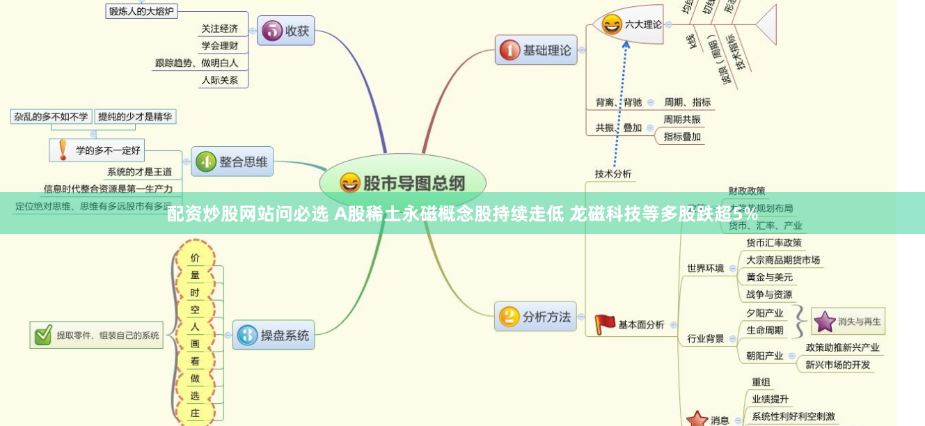 配资炒股网站问必选 A股稀土永磁概念股持续走低 龙磁科技等多股跌超5%