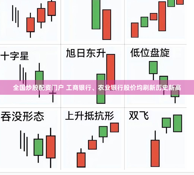 全国炒股配资门户 工商银行、农业银行股价均刷新历史新高