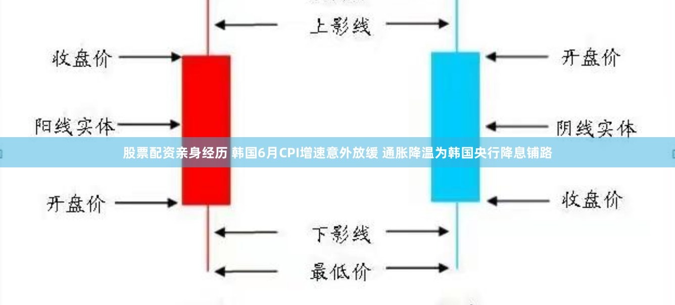 股票配资亲身经历 韩国6月CPI增速意外放缓 通胀降温为韩国央行降息铺路