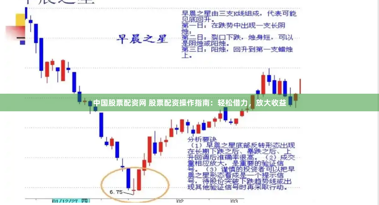 中国股票配资网 股票配资操作指南：轻松借力，放大收益