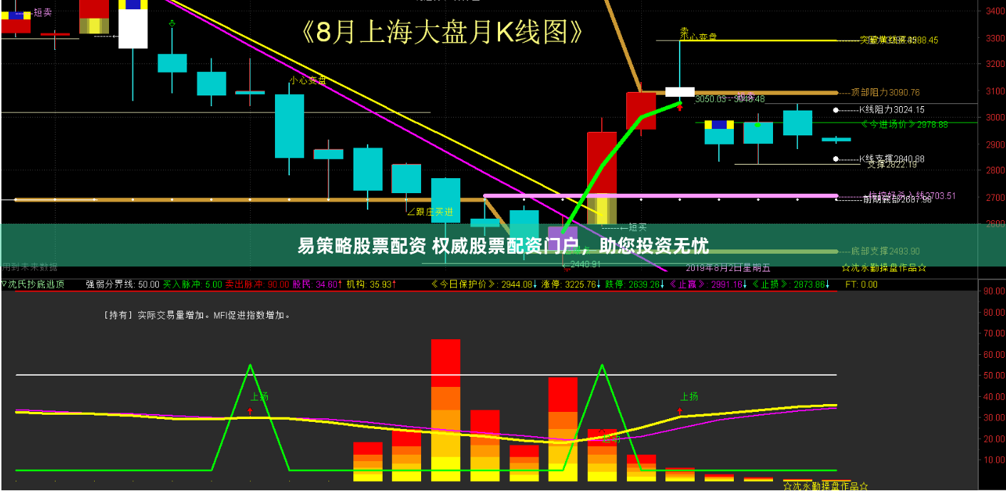 易策略股票配资 权威股票配资门户，助您投资无忧