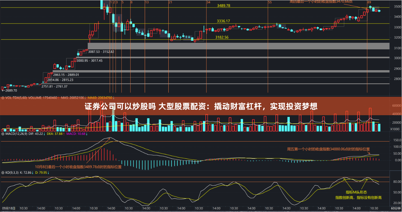 证券公司可以炒股吗 大型股票配资：撬动财富杠杆，实现投资梦想