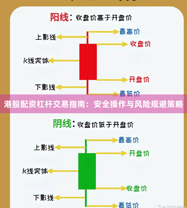 港股配资杠杆交易指南：安全操作与风险规避策略