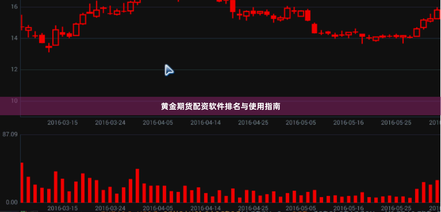 黄金期货配资软件排名与使用指南