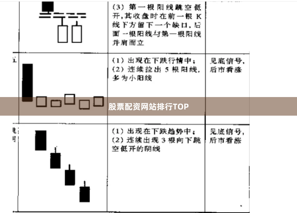 股票配资网站排行TOP